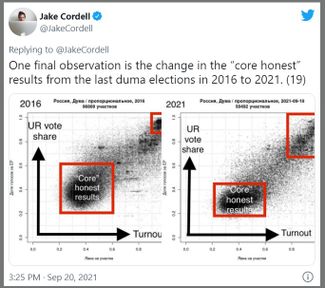 Moscow Times reporter Jake Cordell examines asymmetries and “tails” in Russia’s 2016 and 2021 parliamentary elections.