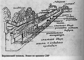 Схема тоннеля, построенного в ходе операции «Золото»